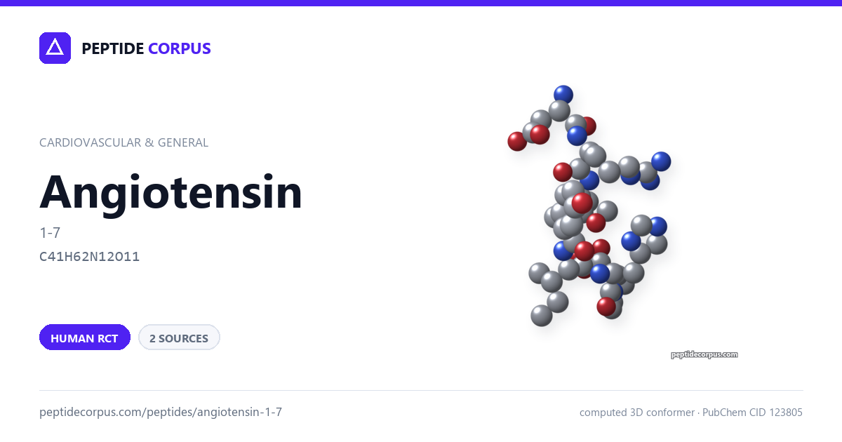 Share card for Angiotensin (1-7): structure, evidence rung and sources on file