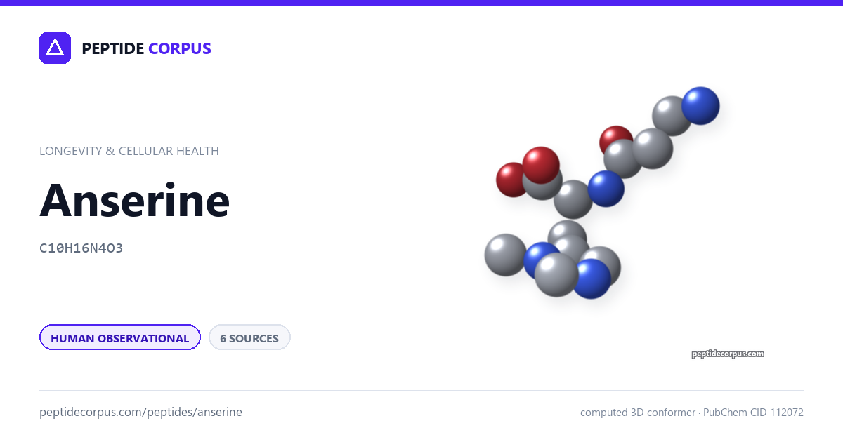Share card for Anserine: structure, evidence rung and sources on file