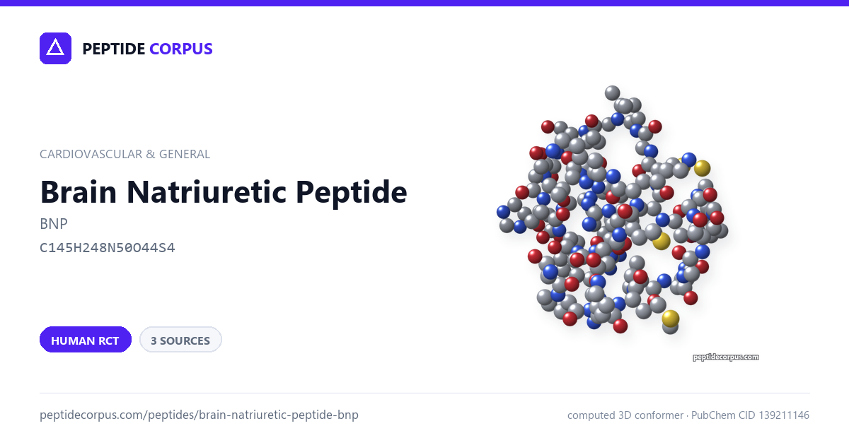 Share card for Brain Natriuretic Peptide (BNP): structure, evidence rung and sources on file