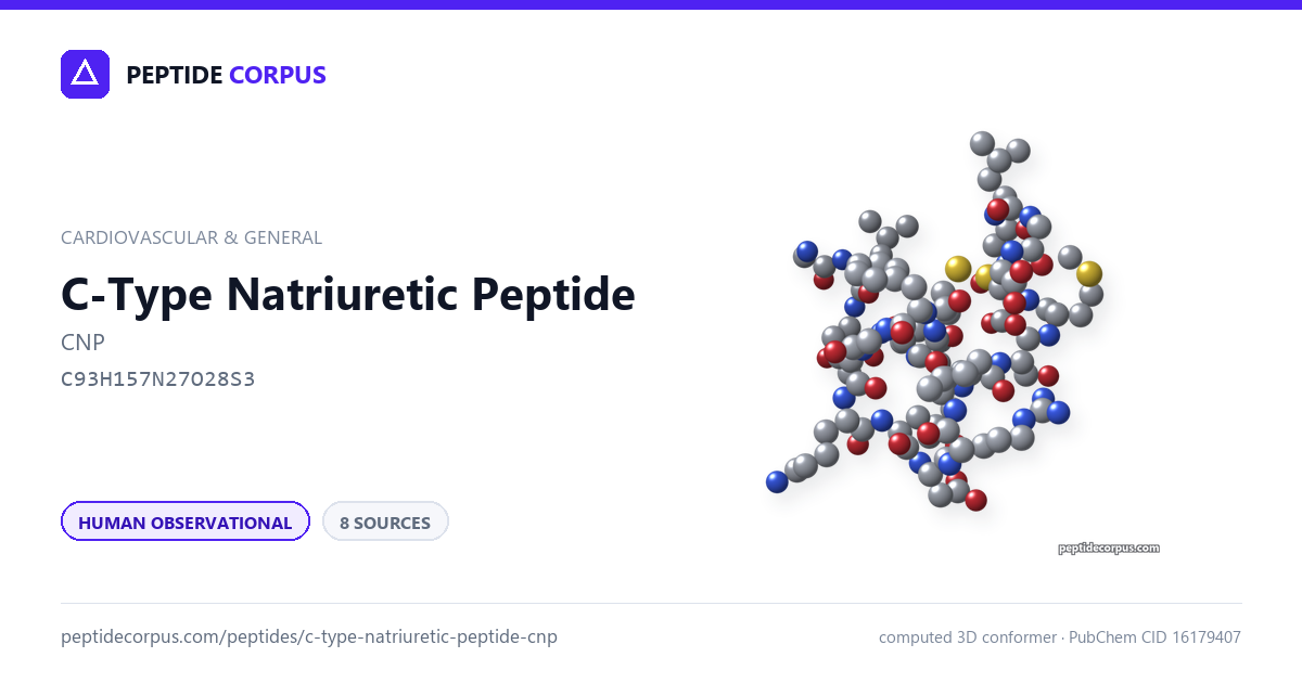 Share card for C-Type Natriuretic Peptide (CNP): structure, evidence rung and sources on file