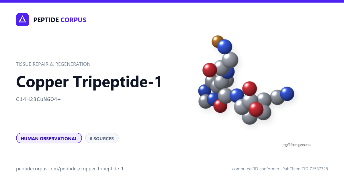 Share card for Copper Tripeptide-1: structure, evidence rung and sources on file