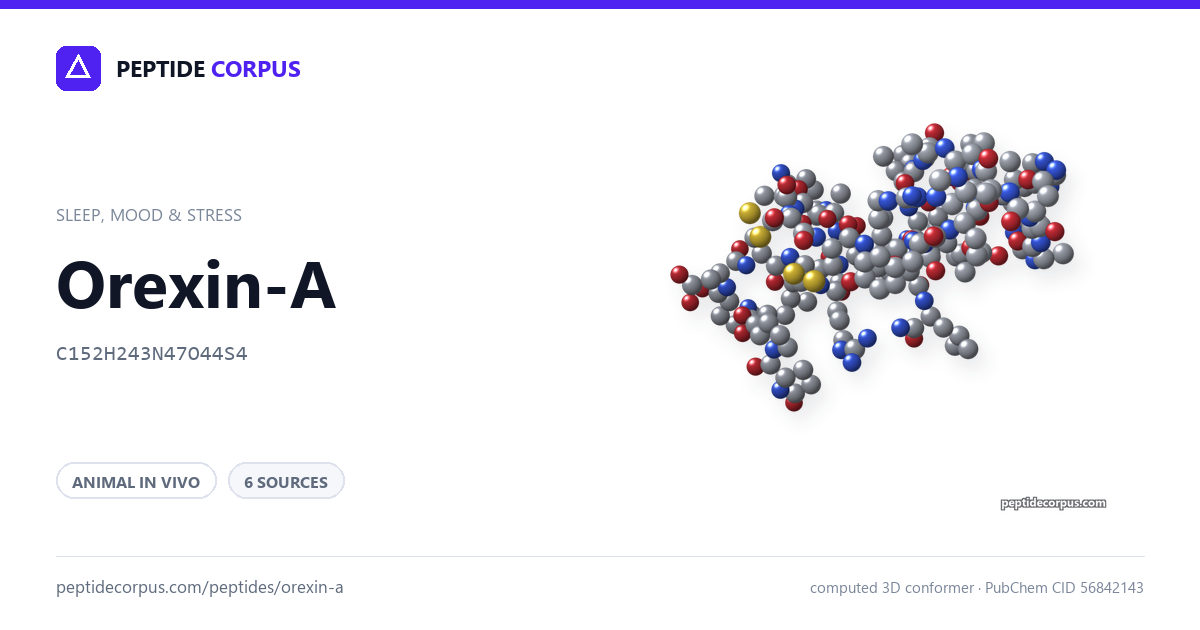 Share card for Orexin-A: structure, evidence rung and sources on file