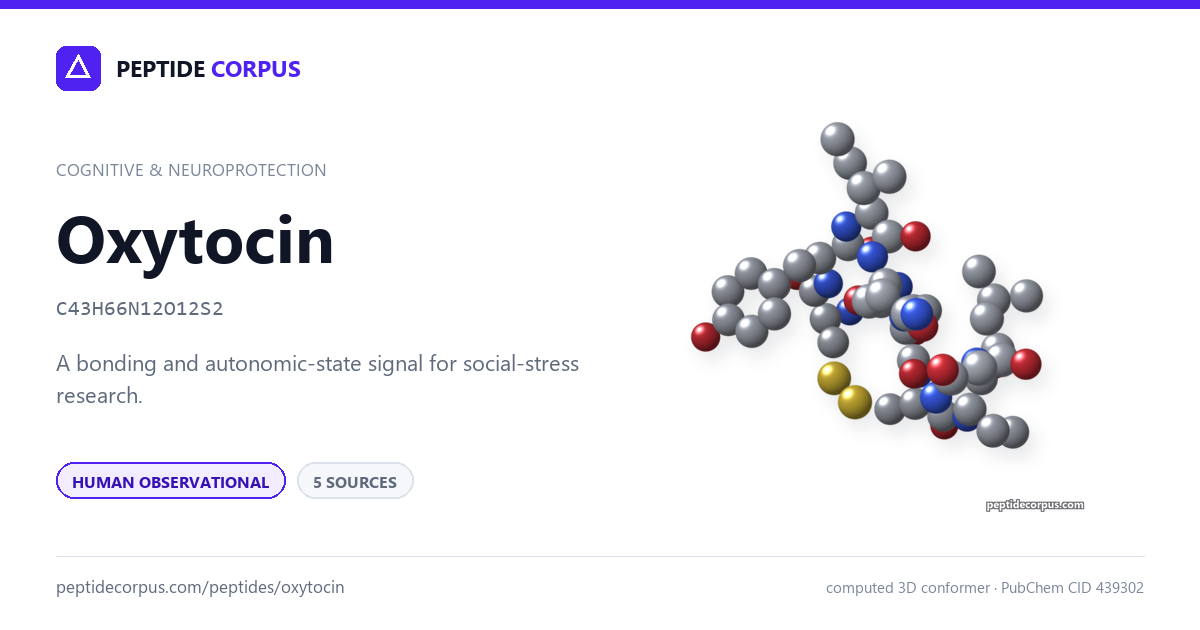 Share card for Oxytocin: structure, evidence rung and sources on file