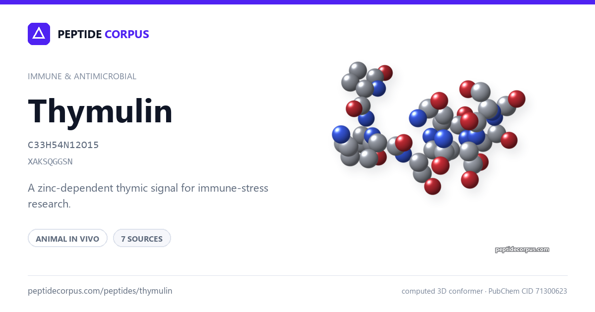 Share card for Thymulin: structure, evidence rung and sources on file